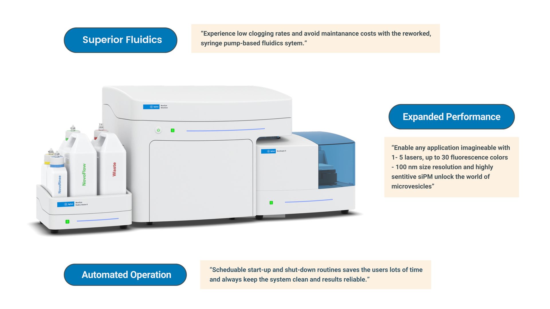 NovoCyte Flow Cytometer | Your Home for Cell Research