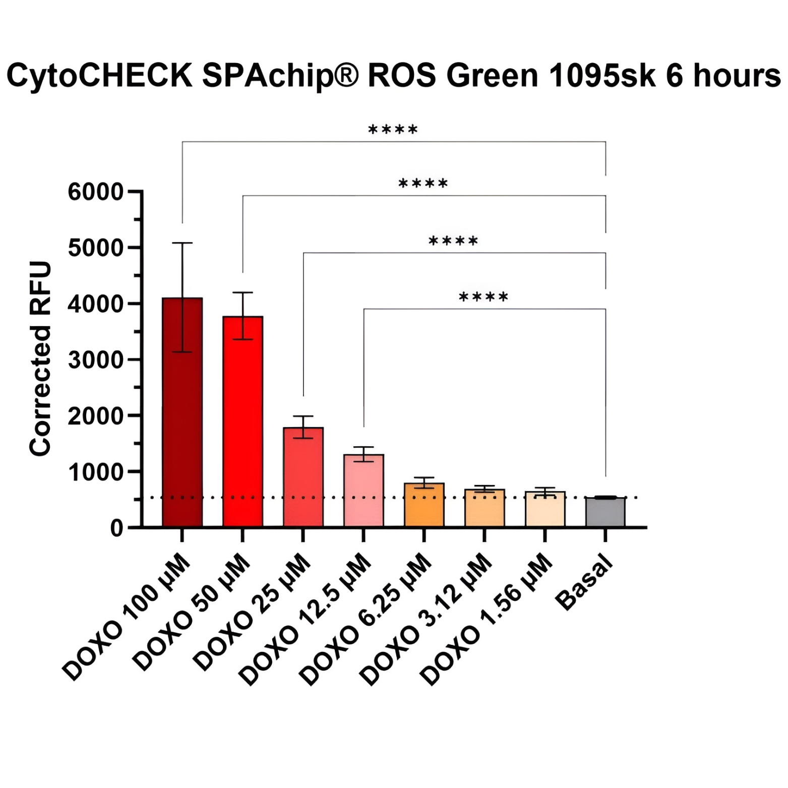 Real-time intracellular hydroxyl radical detection for ROS monitoring ...