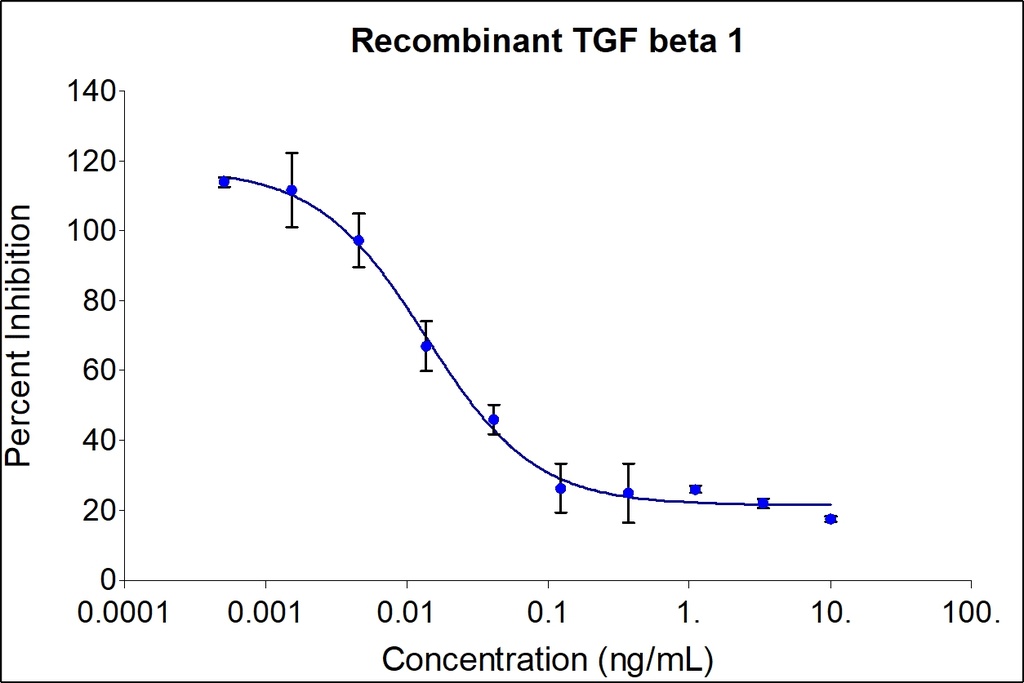 HumanKine® recombinant human TGF beta 1 protein