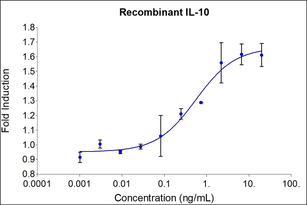 HumanKine® recombinant human IL-10 protein