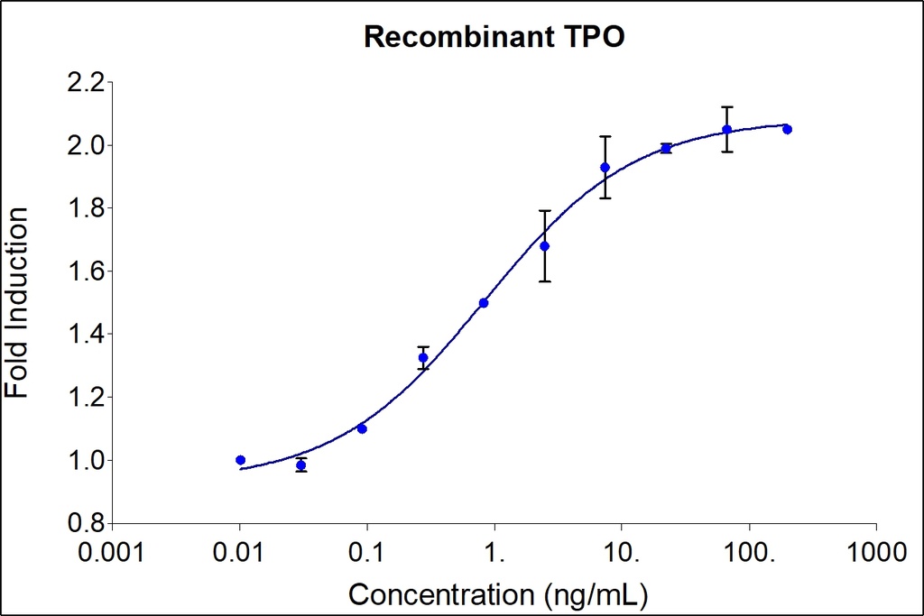 HumanKine® recombinant human Thrombopoietin protein