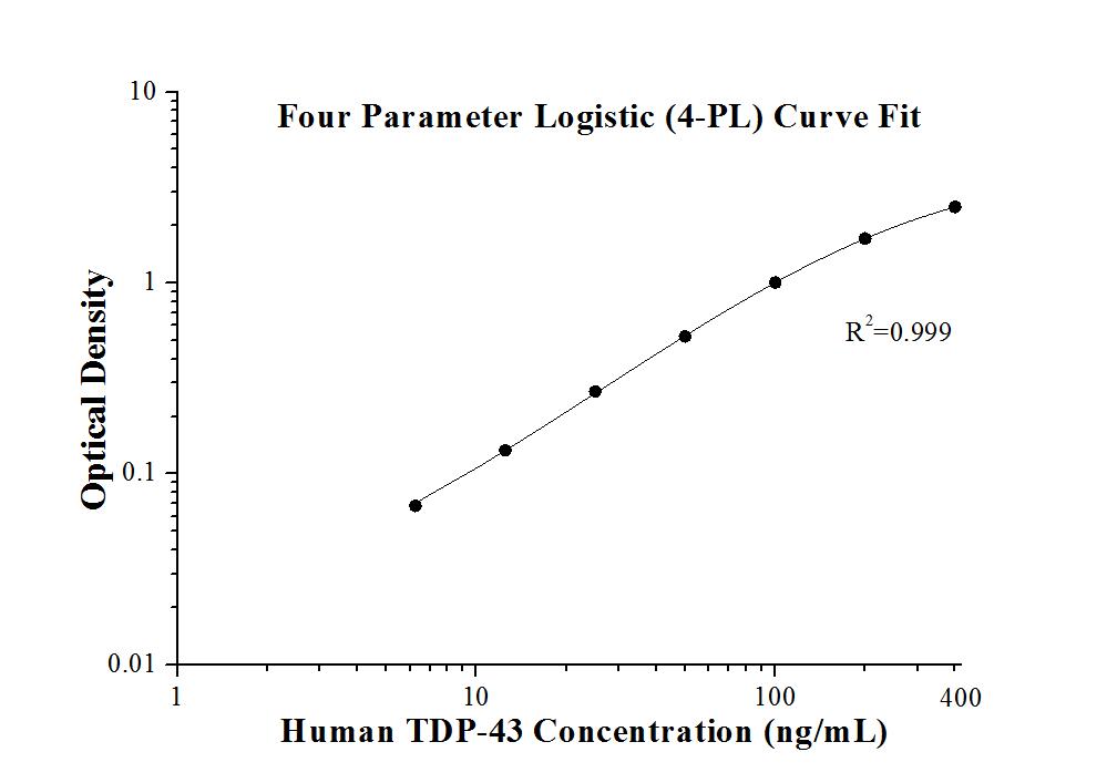 Human TDP-43 ELISA Kit