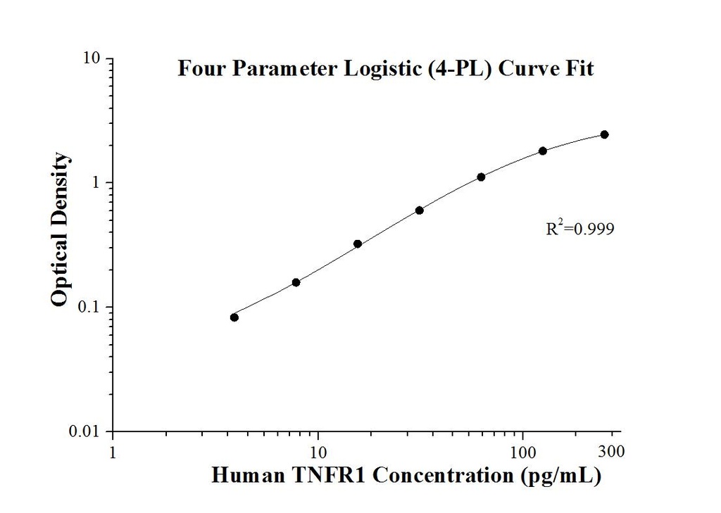 Human TNFR1 ELISA Kit