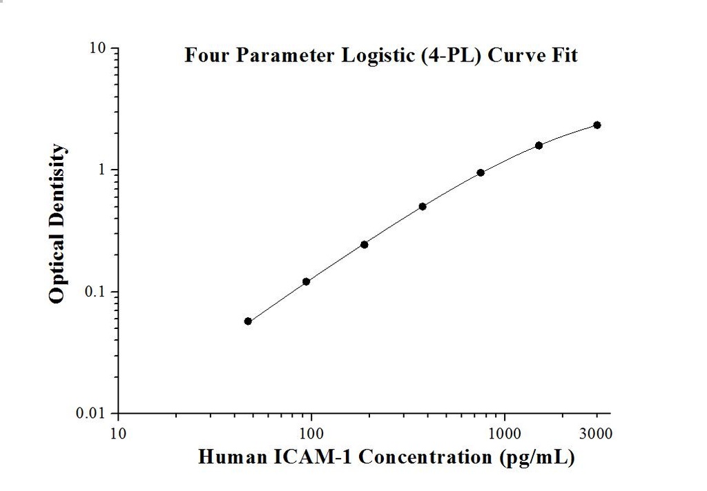 Human ICAM-1 ELISA Kit