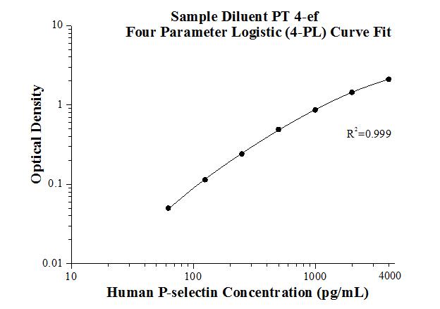 Human P-selectin ELISA Kit