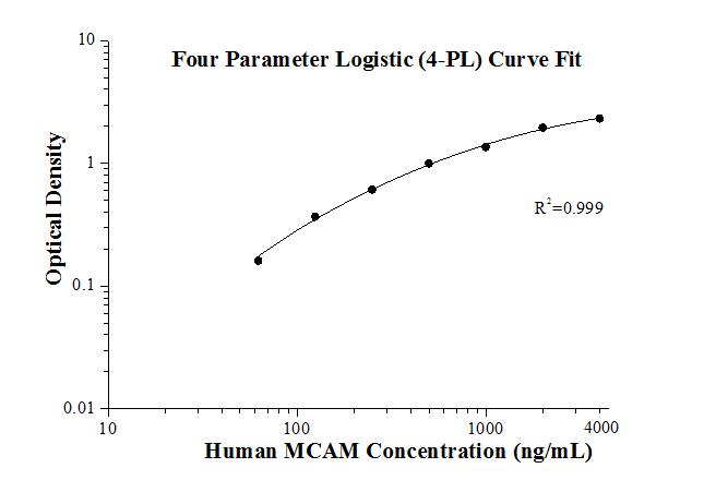 Human CD146/MCAM ELISA Kit
