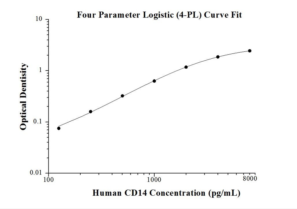 Human CD14 ELISA Kit
