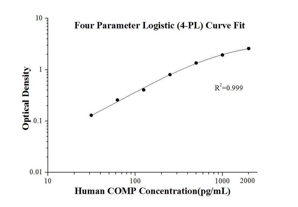 Human COMP ELISA Kit