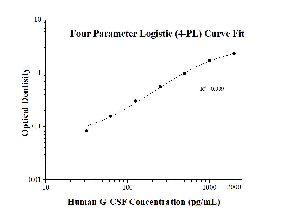 Human G-CSF ELISA Kit