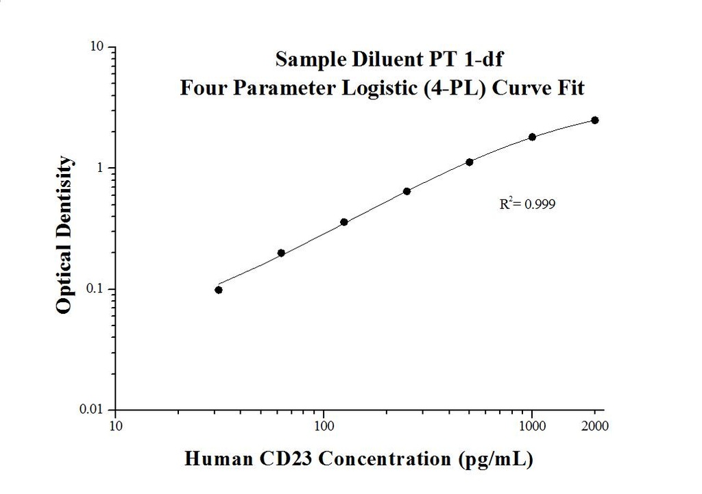 Human CD23,FCER2 ELISA Kit