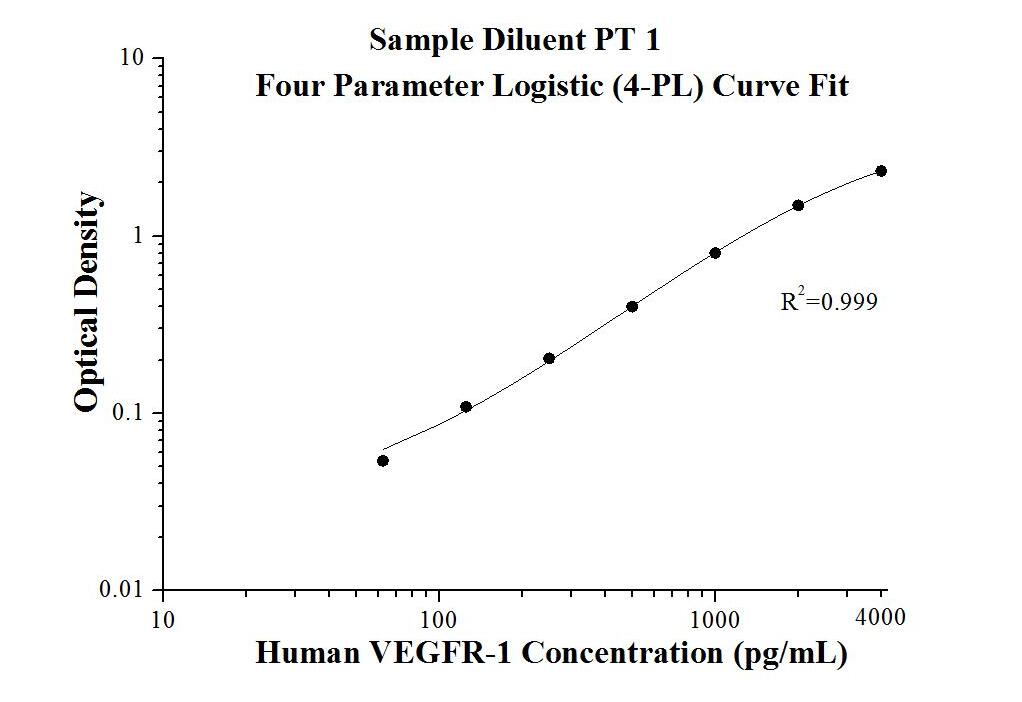 Human VEGFR-1 ELISA Kit