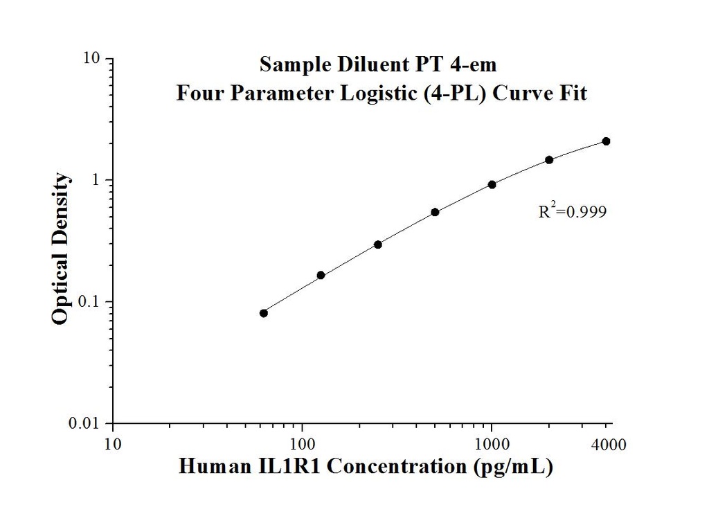 Human IL-1R1 ELISA Kit