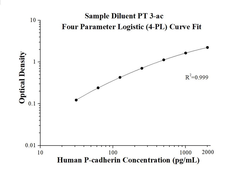 Human P-cadherin ELISA Kit