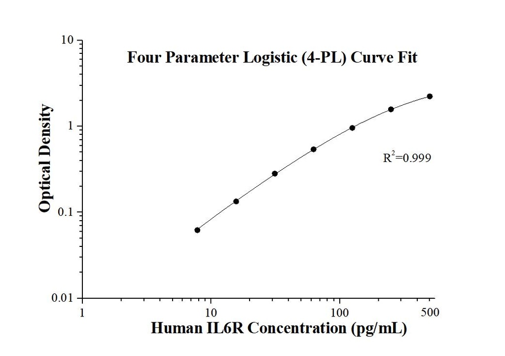 Human IL-6R ELISA Kit