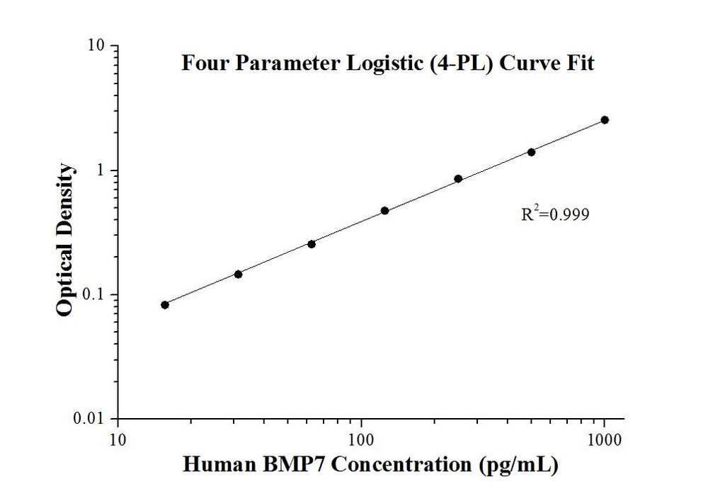 Human BMP7 ELISA Kit