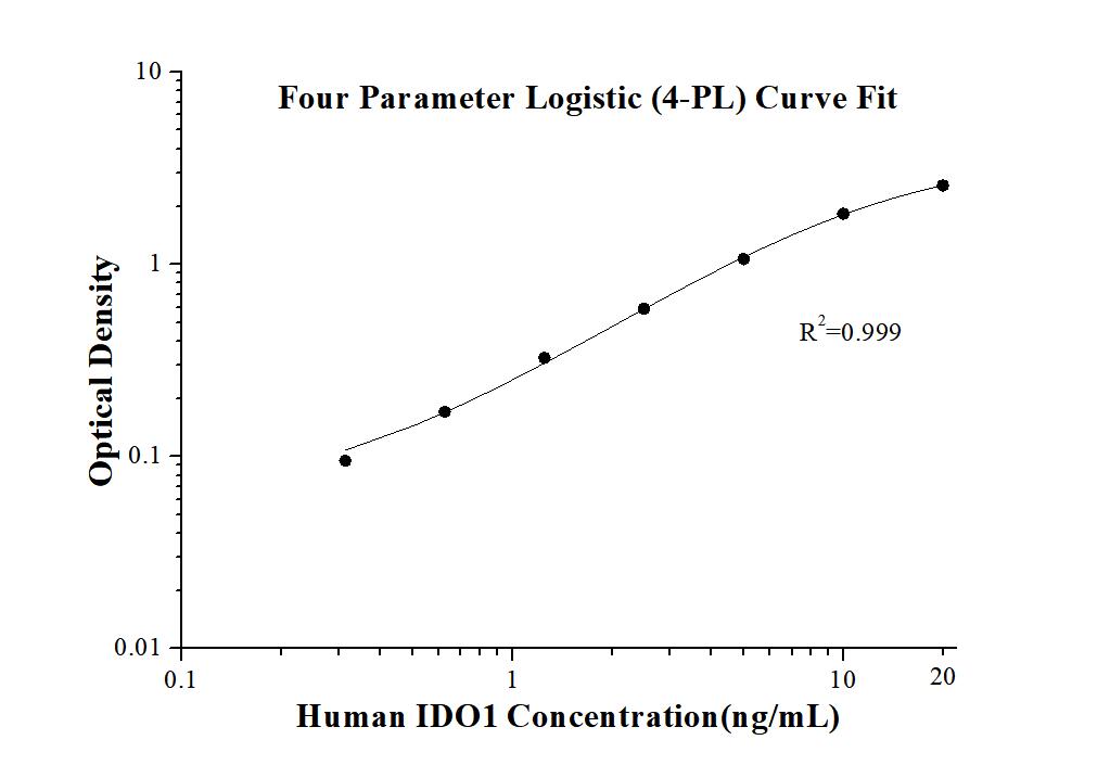 Human IDO1 ELISA Kit