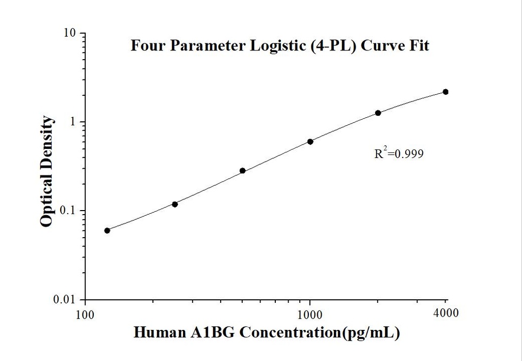 Human A1BG ELISA Kit
