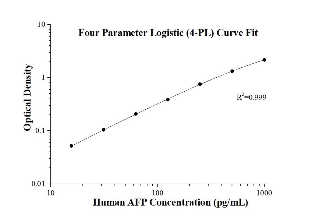 Human AFP ELISA Kit