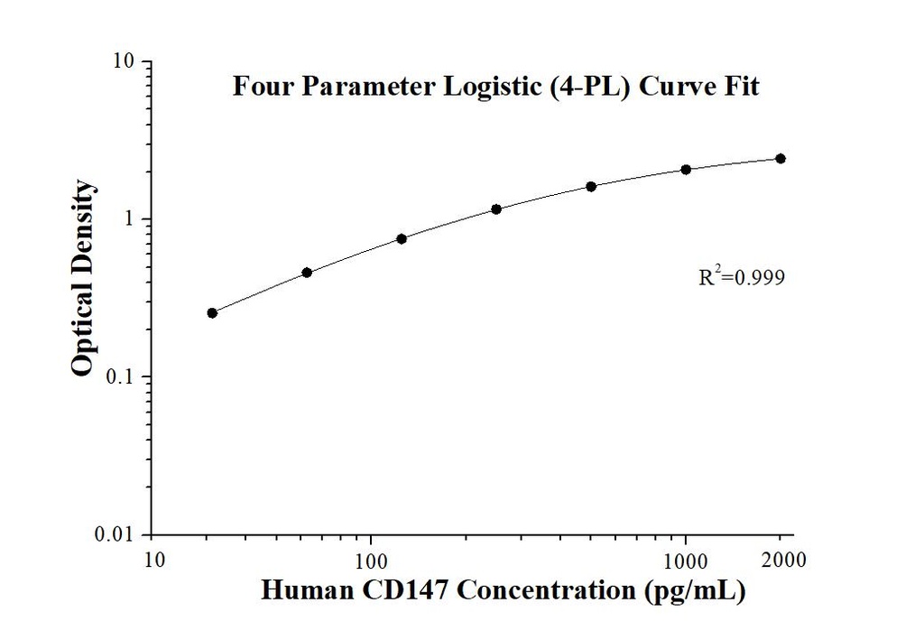 Human CD147 ELISA Kit