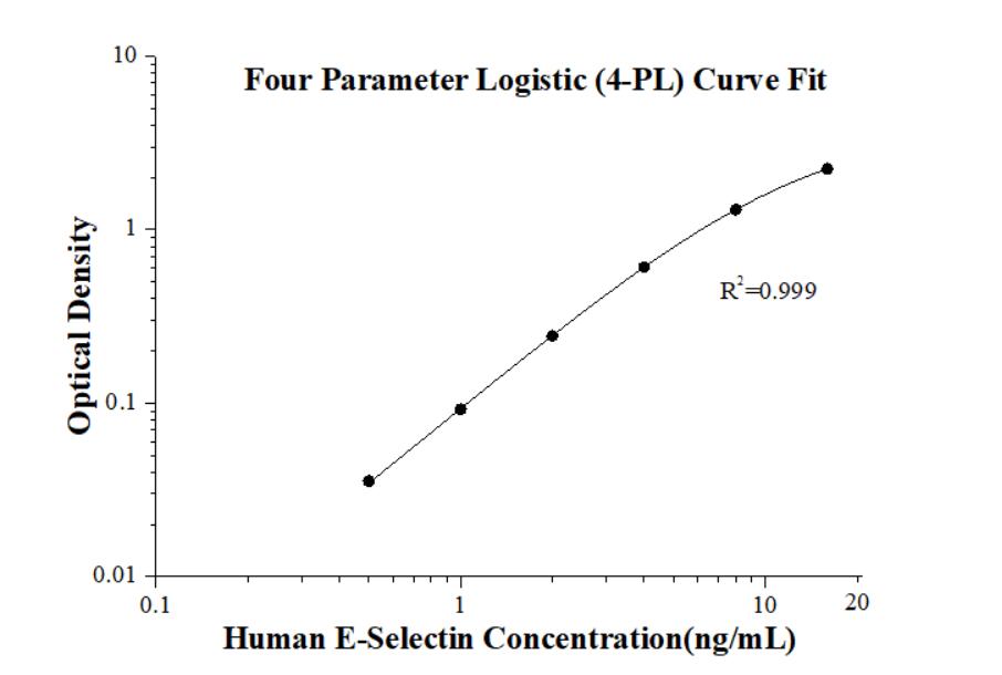 Human E-selectin /CD62E ELISA Kit