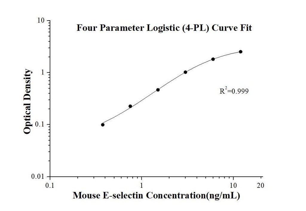 Mouse E-selectin/CD62E ELISA Kit