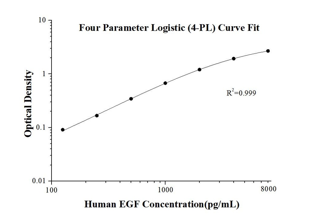 Human EGF ELISA Kit