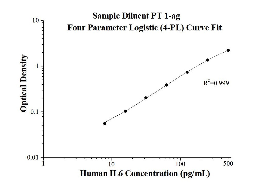 AuthentiKine™ Human IL-6 ELISA Kit