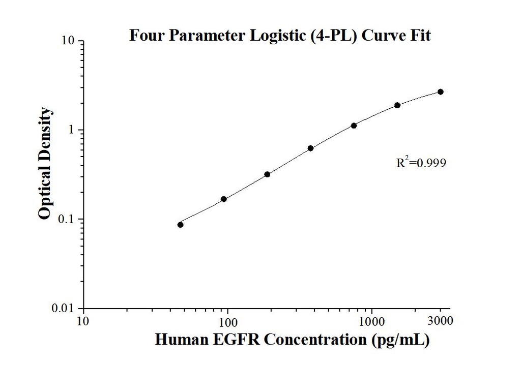 Human EGFR ELISA Kit
