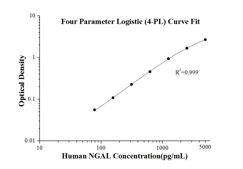 Human NGAL ELISA Kit