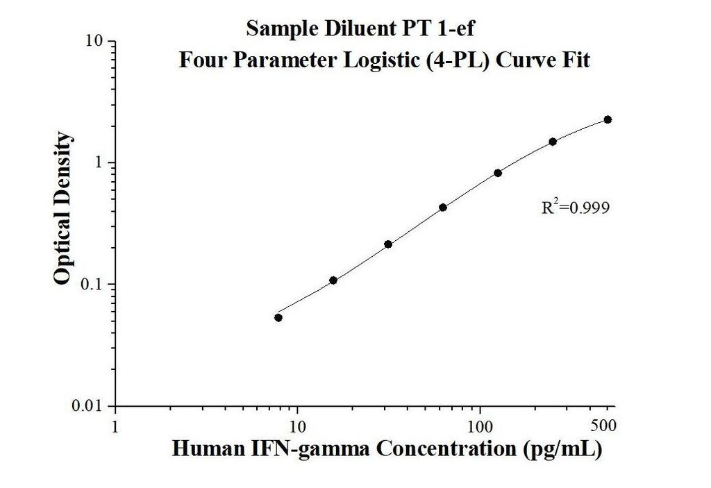 AuthentiKine™ Human IFN-gamma ELISA Kit
