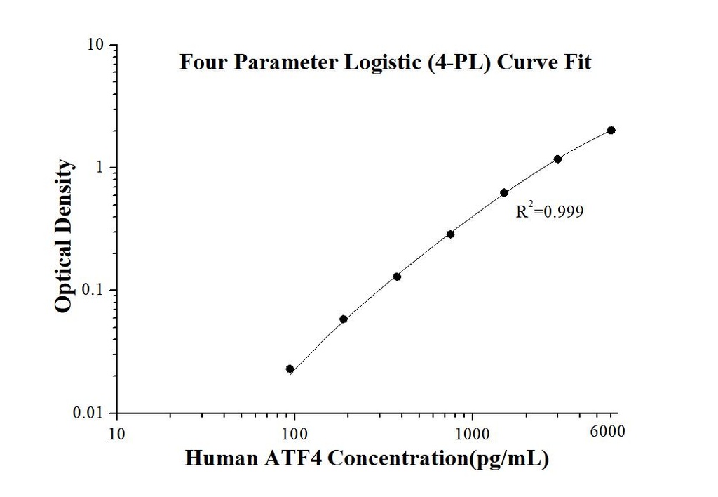Human ATF4 ELISA Kit