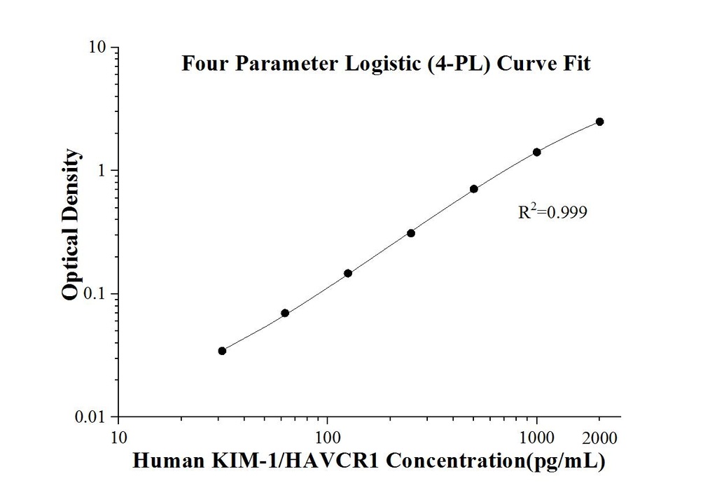 Human KIM-1/HAVCR1 ELISA Kit