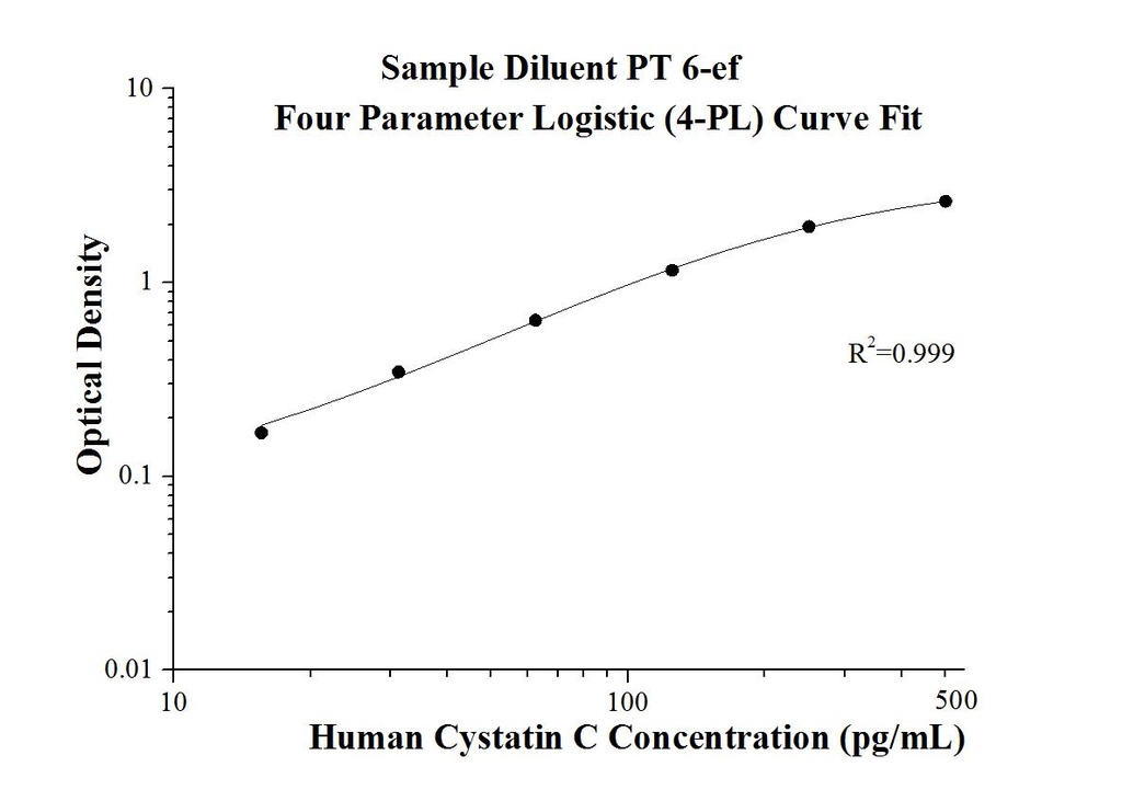 AuthentiKine™ Human Cystatin C ELISA Kit