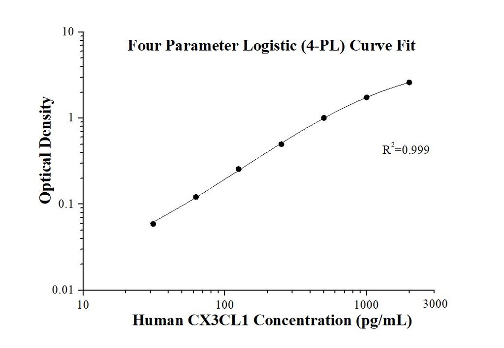 Human CX3CL1 ELISA Kit