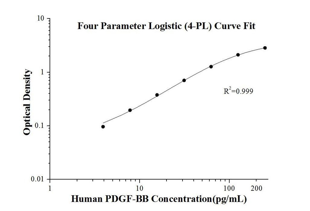 Human PDGF-BB ELISA Kit