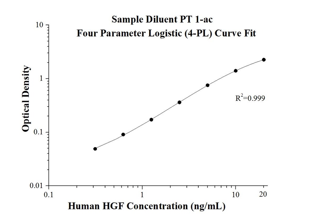 AuthentiKine™ Human HGF ELISA Kit