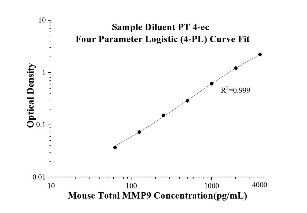 Mouse Total MMP-9 ELISA Kit