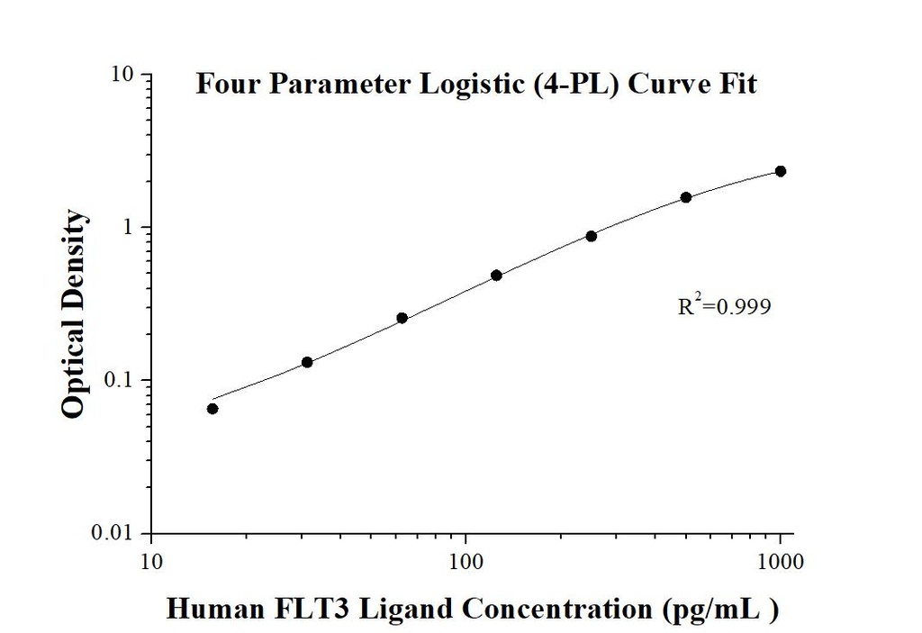 AuthentiKine™ Human FLT3 Ligand ELISA Kit