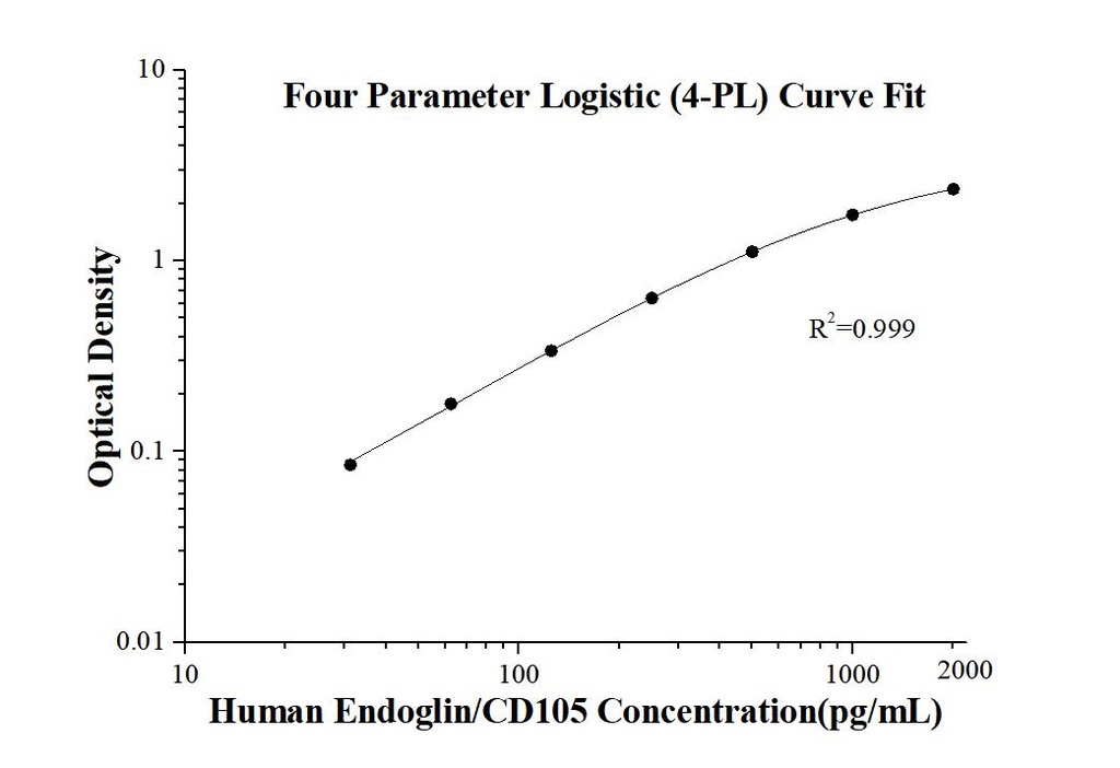 Human Endoglin/CD105 ELISA Kit