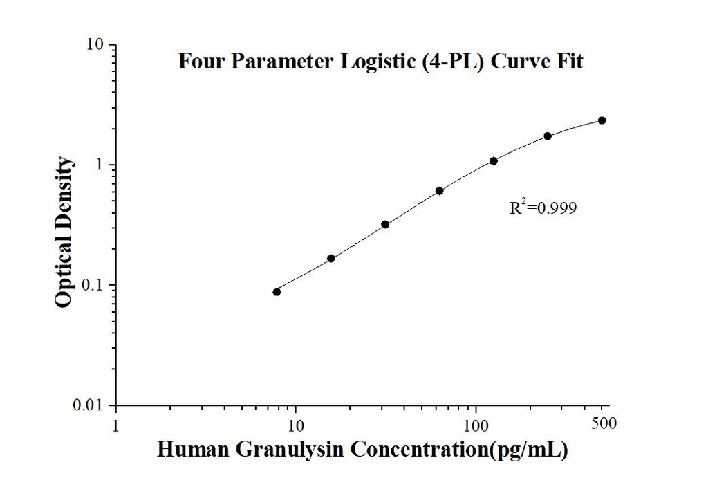 Human GNLY/Granulysin ELISA Kit