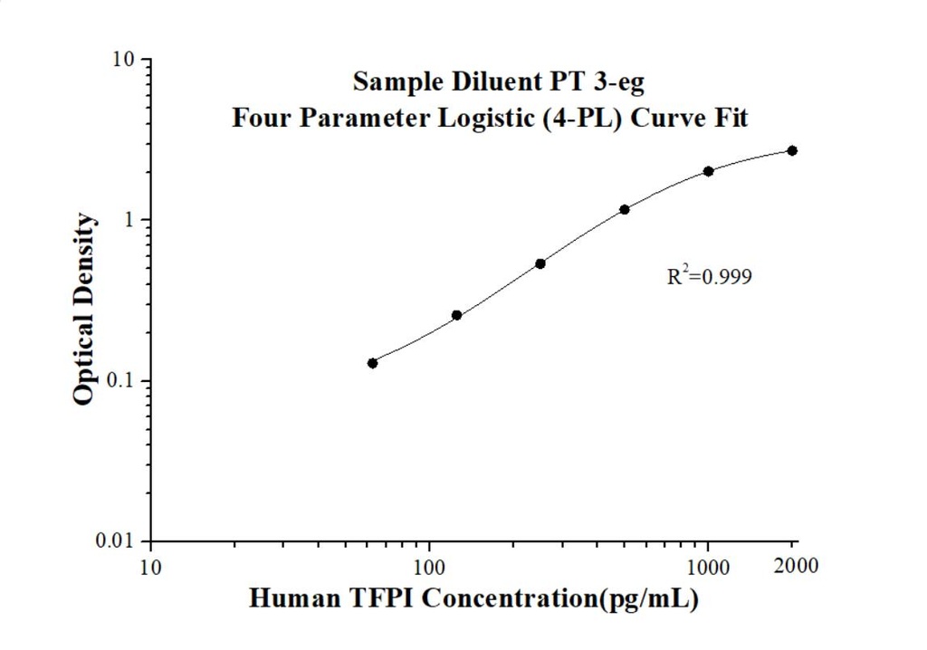 Human TFPI ELISA Kit