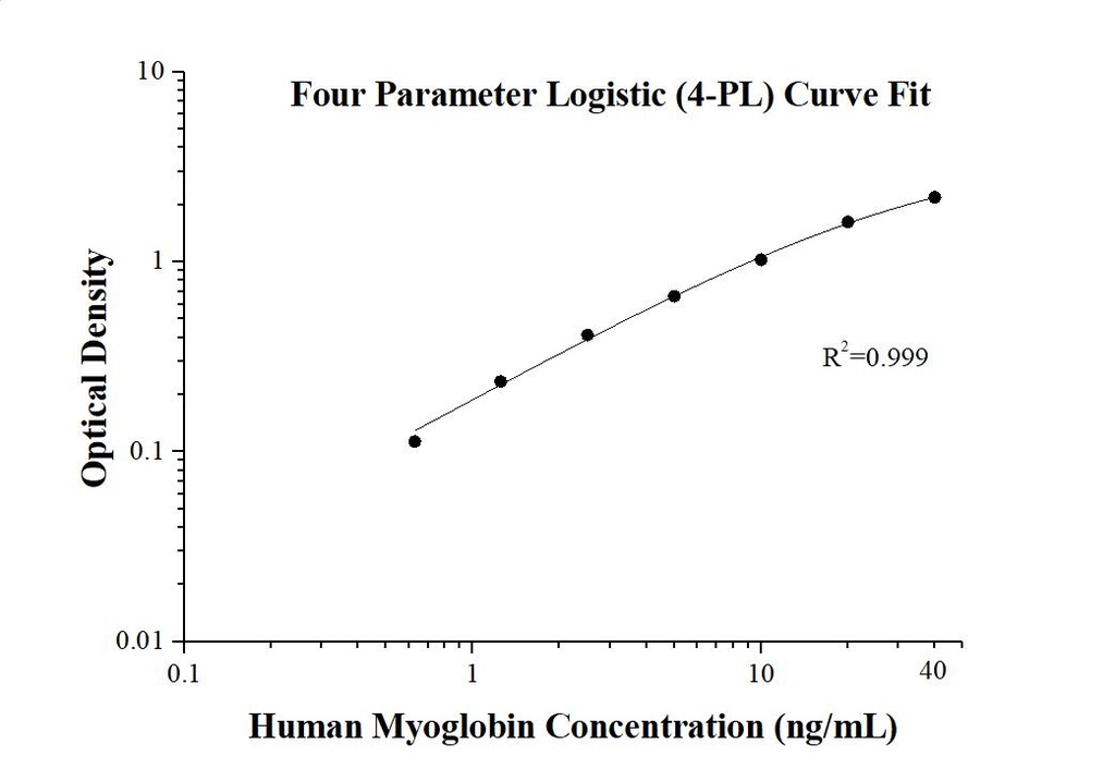 Human Myoglobin ELISA Kit