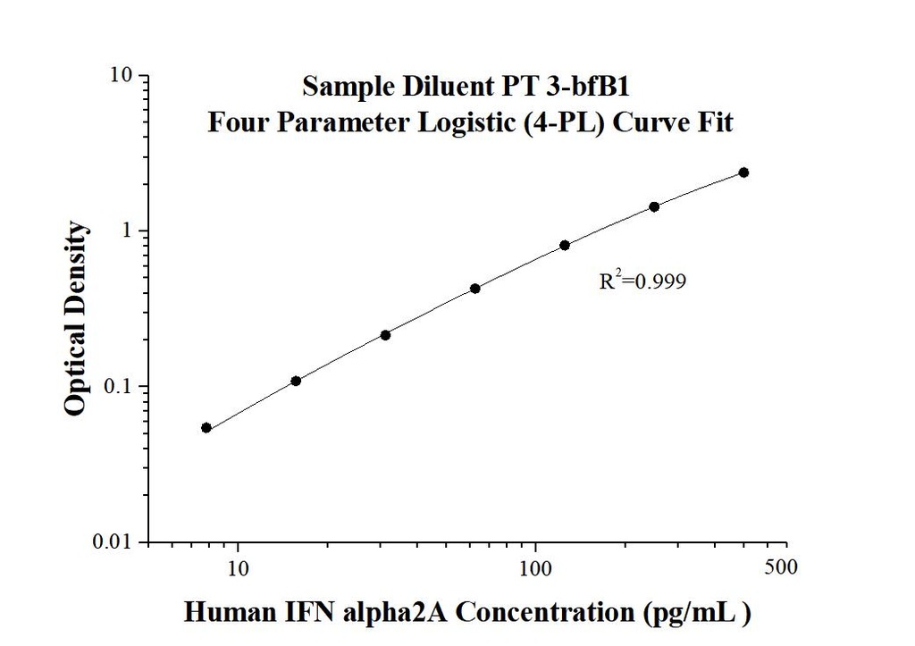 AuthentiKine™ Human IFN alpha 2A ELISA Kit