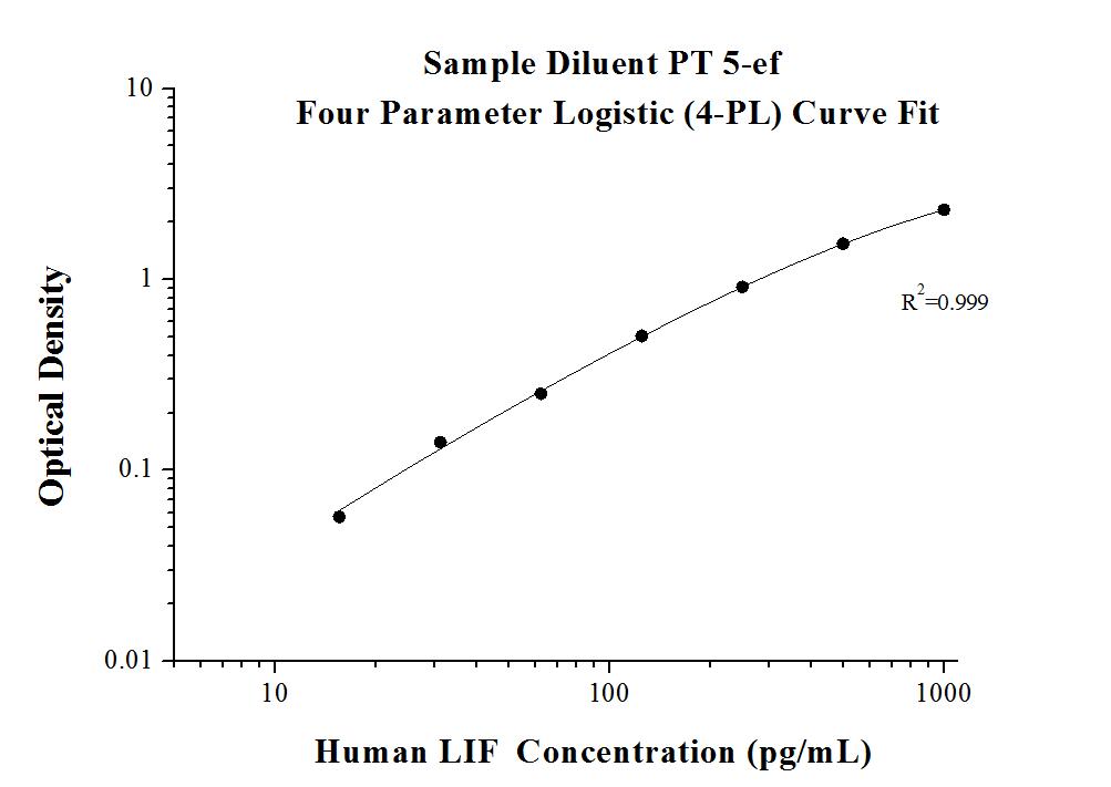AuthentiKine™ Human LIF ELISA Kit