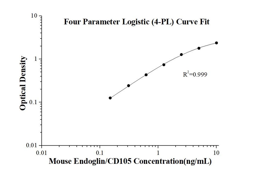 Mouse Endoglin/CD105 ELISA Kit