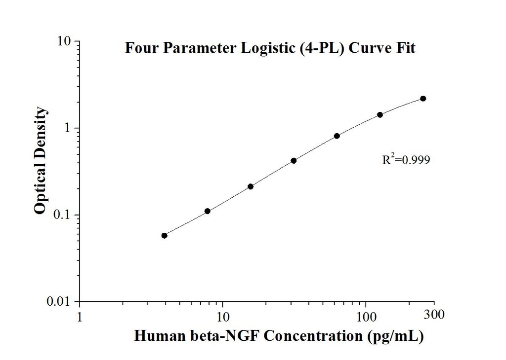 AuthentiKine™ Human beta-NGF ELISA Kit