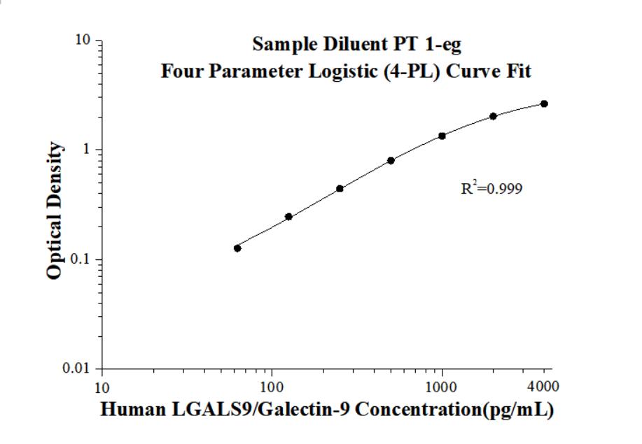 Human LGALS9/Galectin-9 ELISA Kit