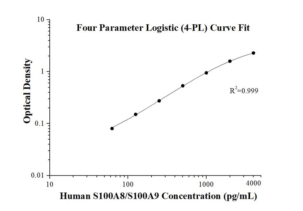 Human S100A8/S100A9 ELISA Kit