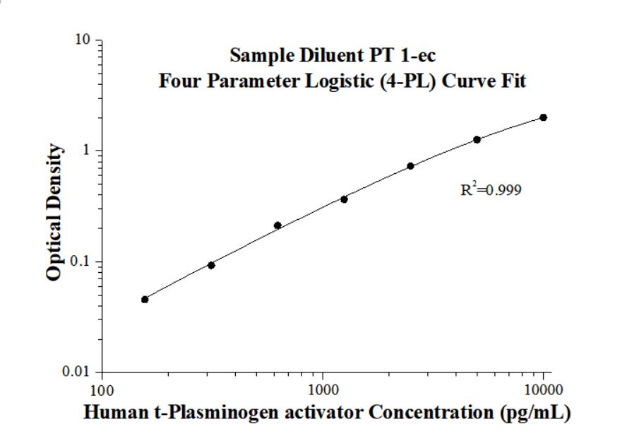 Human t-Plasminogen activator ELISA Kit