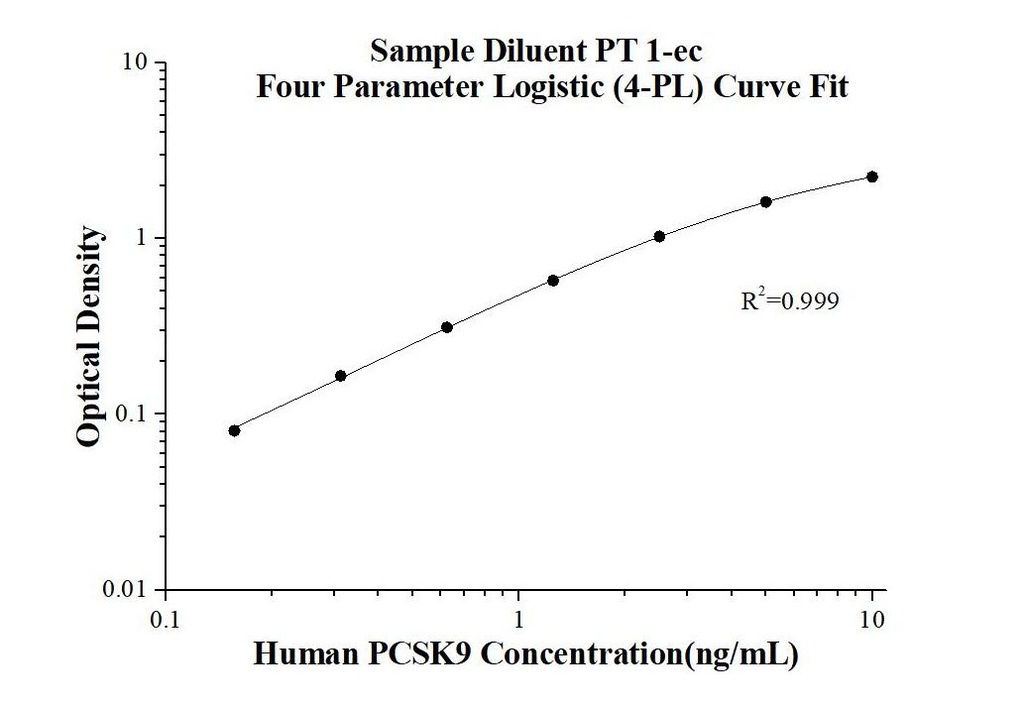 Human PCSK9/Proprotein Convertase 9 ELISA Kit